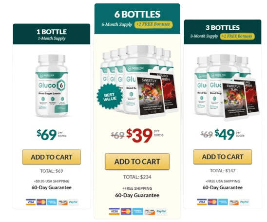 Gluco6 Pricing