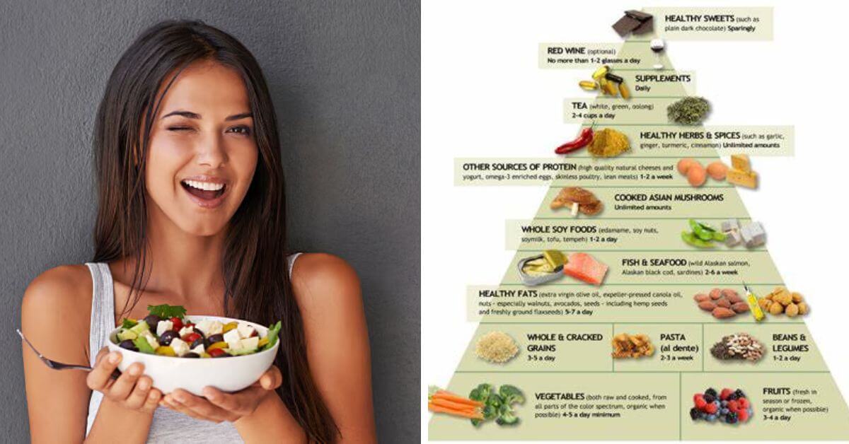 Top 10 Anti-Inflammatory Foods