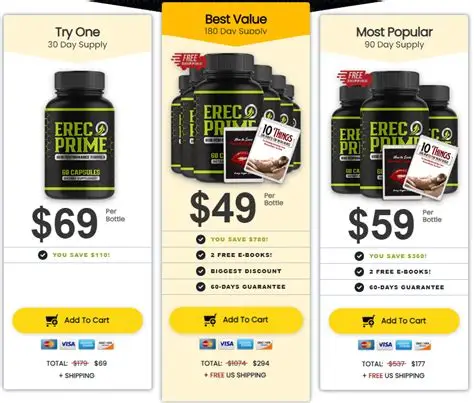 ErecPrime Price