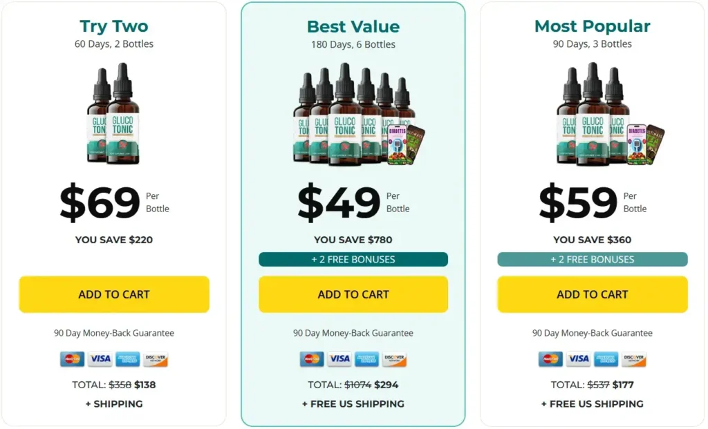 Gluco Tonic Pricing