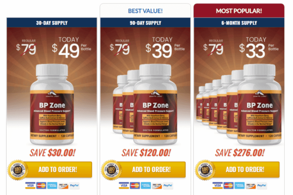 BP Zone Pricing