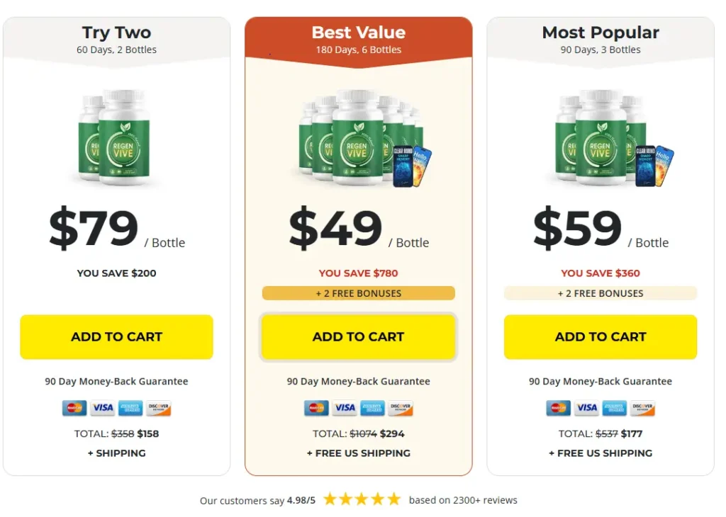 regenvive pricing