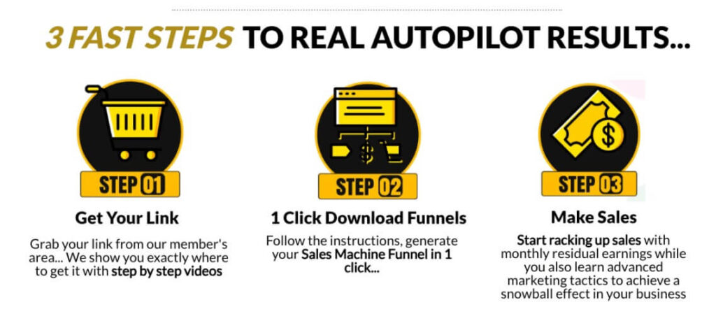 FE Unleashed Sales Machine Reviews